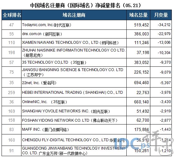 国内免费域名(永久免费windowsvps) 国内免费域名(永久免费windowsvps)