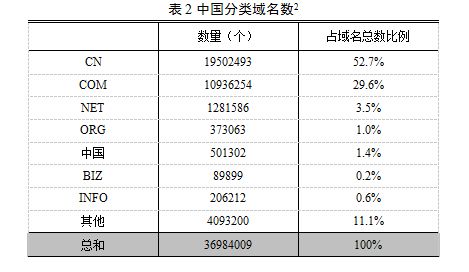 国内免费域名(永久免费windowsvps) 国内免费域名(永久免费windowsvps)