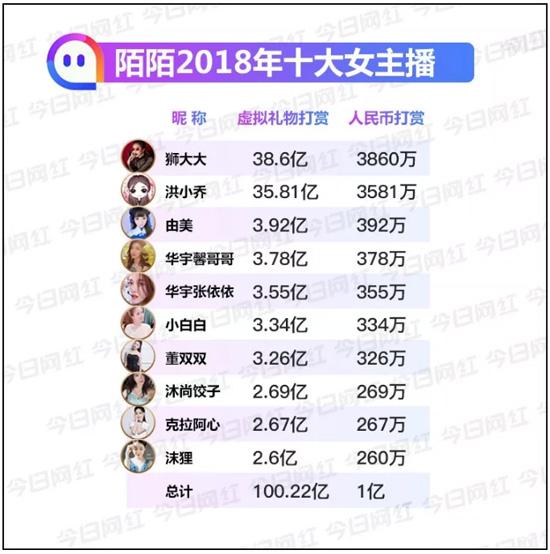 陌陌财产品级(陌陌财产全数品级图片) 陌陌财产品级(陌陌财产全数品级图片)