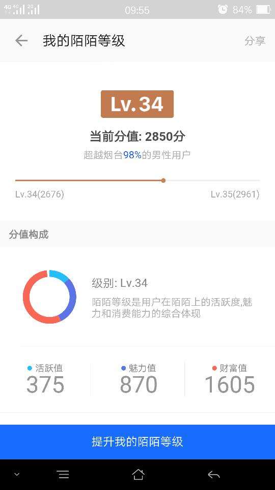 陌陌财产品级和价位图(陌陌财产品级20级价位)