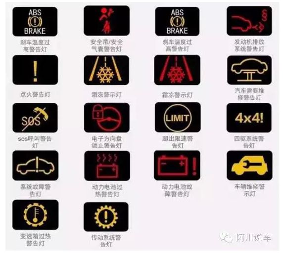车辆仪表盘指示灯图解(汽车60个常见毛病图解)