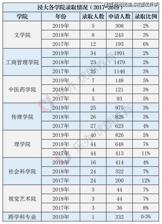 香港大学分数线(香港大学怎么考进去) 香港大学分数线(香港大学怎么考进去)