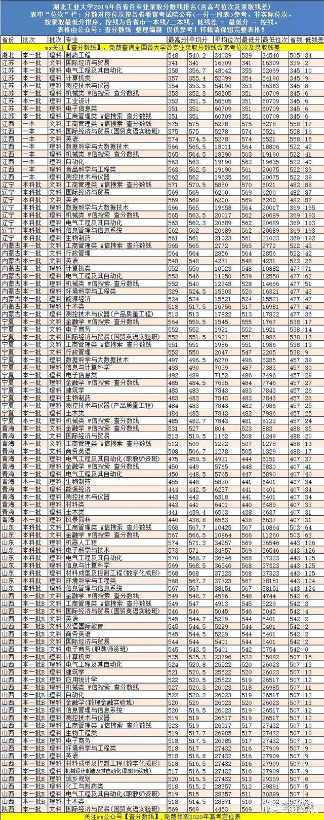 香港大学分数线(香港大学怎么考进去) 香港大学分数线(香港大学怎么考进去)