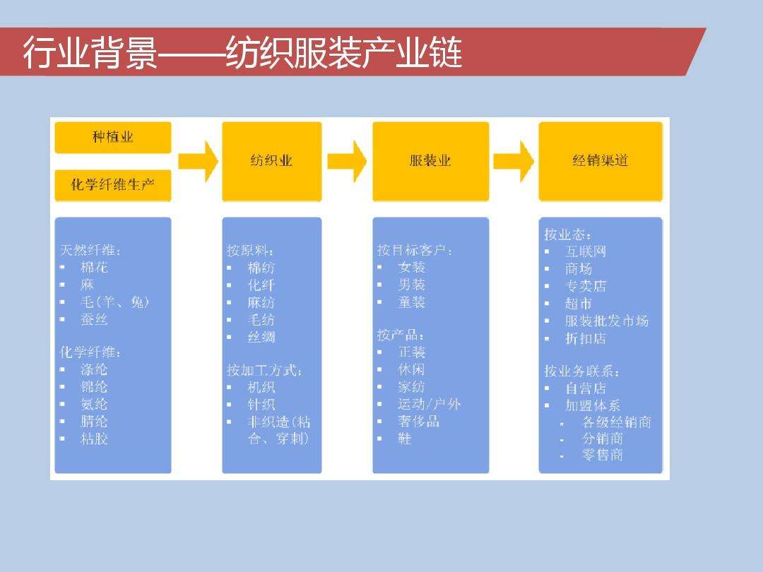 包罗海澜之家加盟形式详细的词条