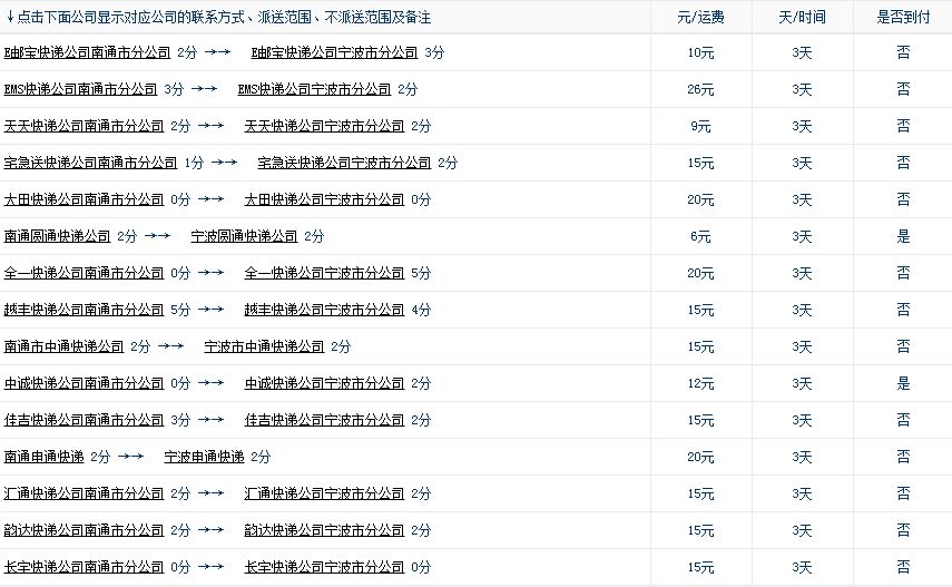 江苏快递收费尺度(江苏快递到广东要多久)