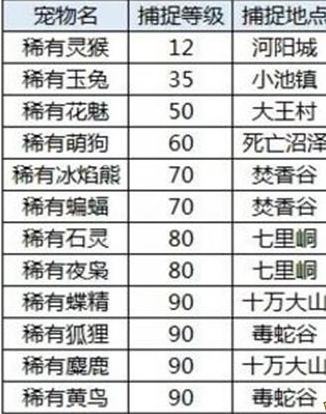 陌陌财产品级和价位表(陌陌0到24级财产值表)