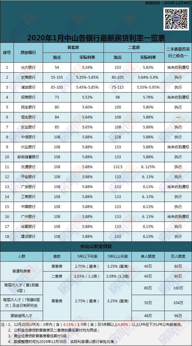 银行房贷新政策2020(二手房贷款新政策2021)