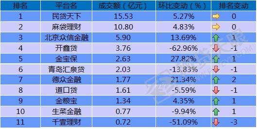 网贷排名(网贷哪个平台好告贷) 网贷排名(网贷哪个平台好告贷)