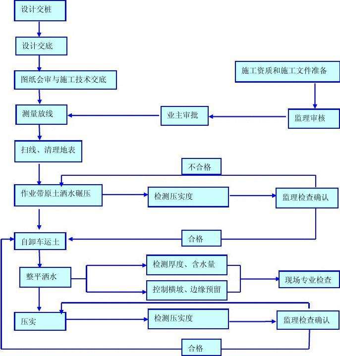 epc+f项目是什么意思(epc+f和ppp项目标区别) epc+f项目是什么意思(epc+f和ppp项目标区别)