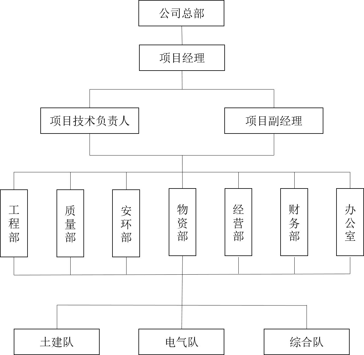epc+f项目是什么意思(epc+f和ppp项目标区别) epc+f项目是什么意思(epc+f和ppp项目标区别)
