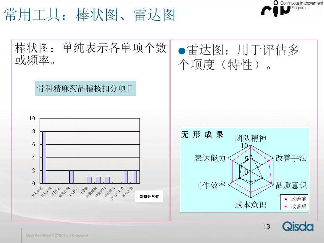 qcc是什么意思(qcc十大步调是什么) qcc是什么意思(qcc十大步调是什么)