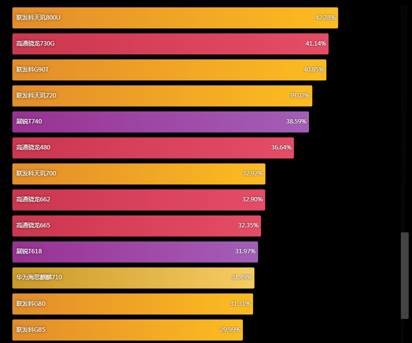 手机cpu性能排行榜2020年8月的简单介绍