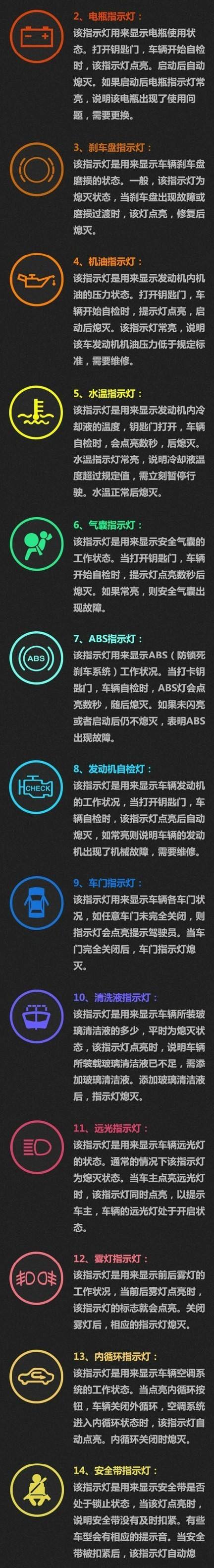 汽车指示灯(150个毛病灯图解)