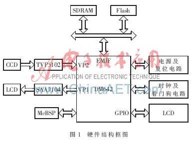 二维码原理(二维码生成原理及解析代码) 二维码原理(二维码生成原理及解析代码)