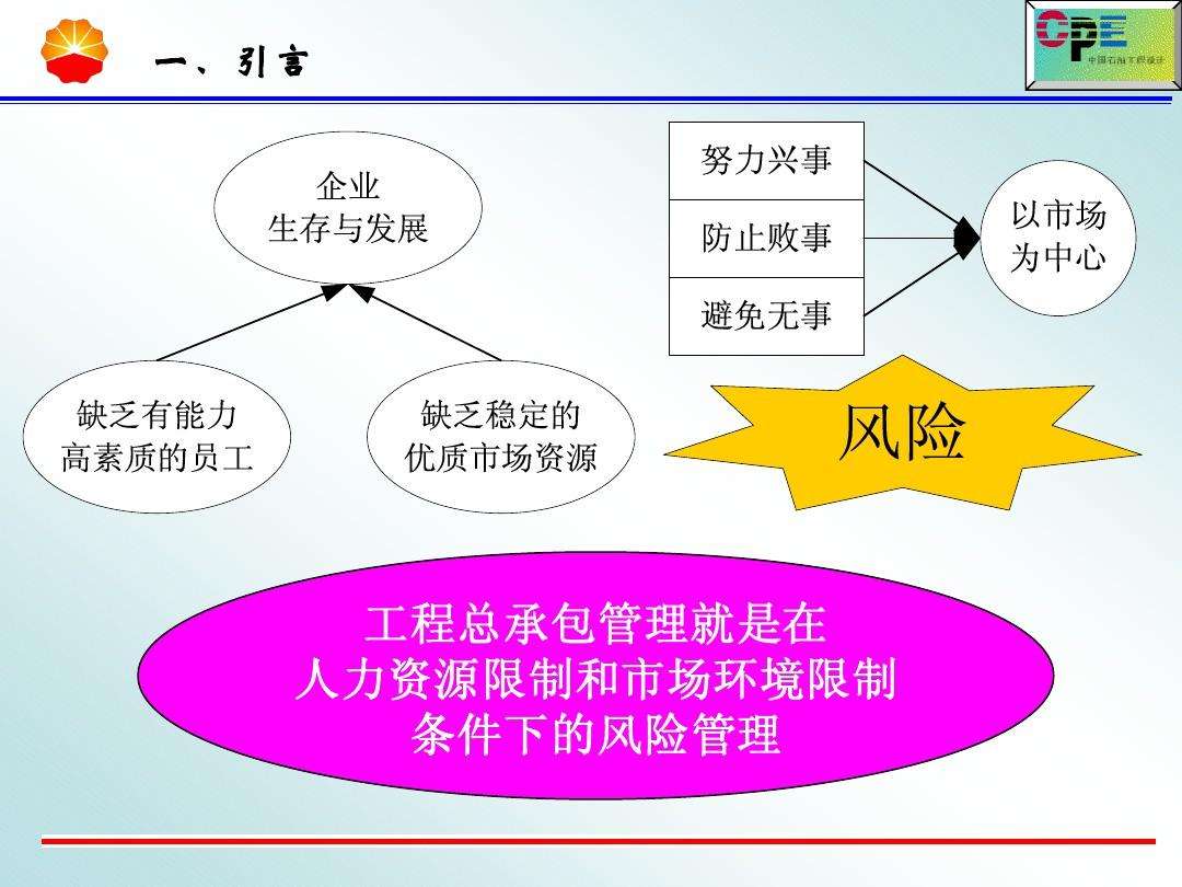 epc+f工程总承包是什么意思(f+epc和epc+f有什么区别) epc+f工程总承包是什么意思(f+epc和epc+f有什么区别)