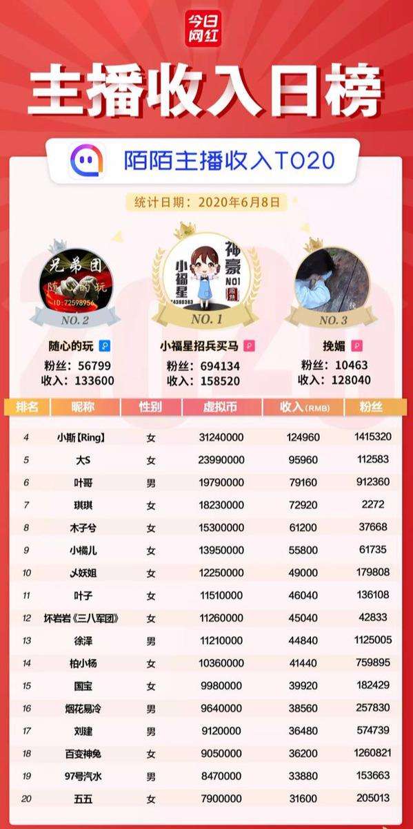 陌陌品级价格表(陌陌消费品级和价位图) 陌陌品级价格表(陌陌消费品级和价位图)