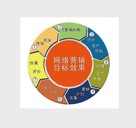 优良的收集营销案例(收集营销案例100例) 优良的收集营销案例(收集营销案例100例)