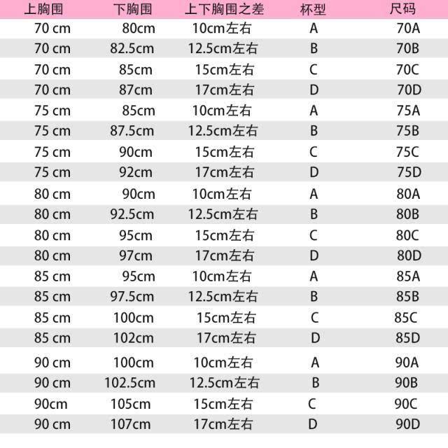 胸罩尺码对照表尺度版(女性胸罩尺码对照表38)