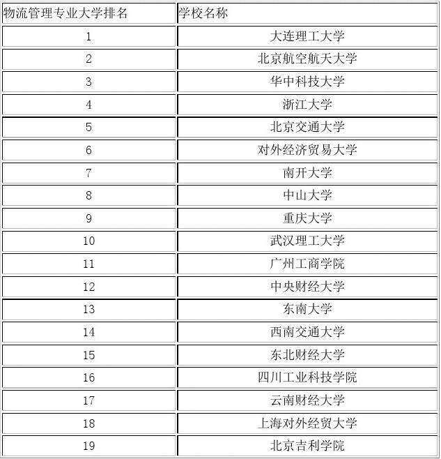 服拆设想专业大学排名(服拆设想专业大学世界排名)