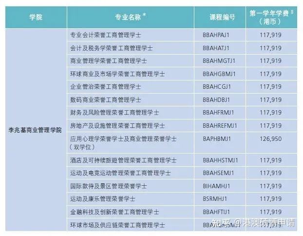 香港大学内地招生分数(香港大学是985仍是211) 香港大学内地招生分数(香港大学是985仍是211)
