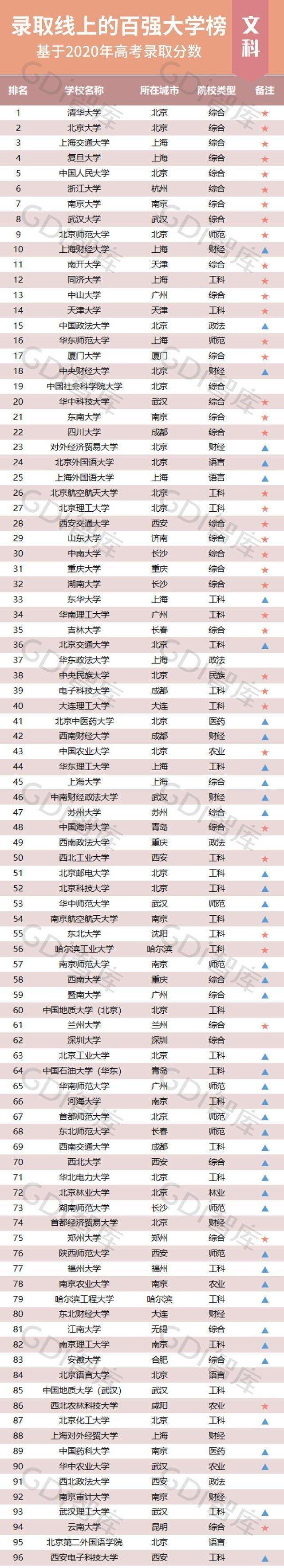 香港大学分数线(香港大学是985仍是211)