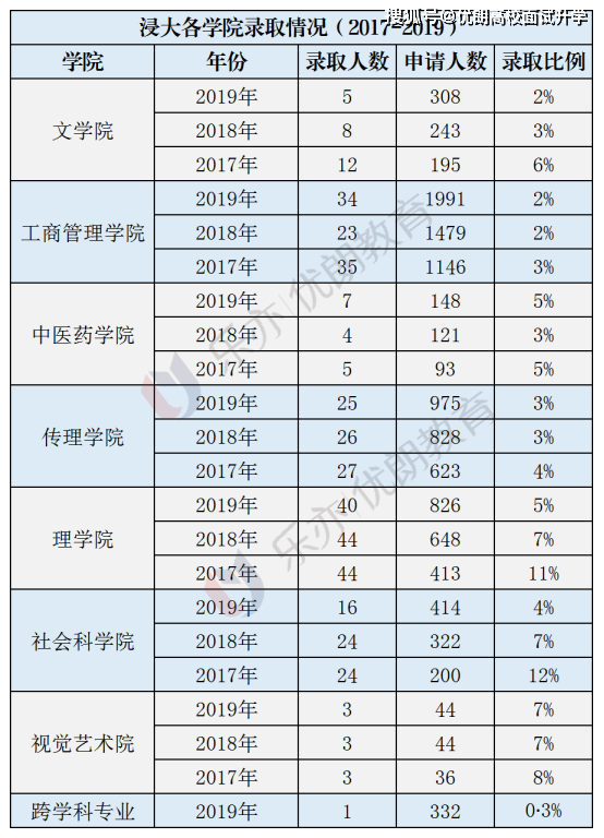 香港大学分数线(香港大学是985仍是211)