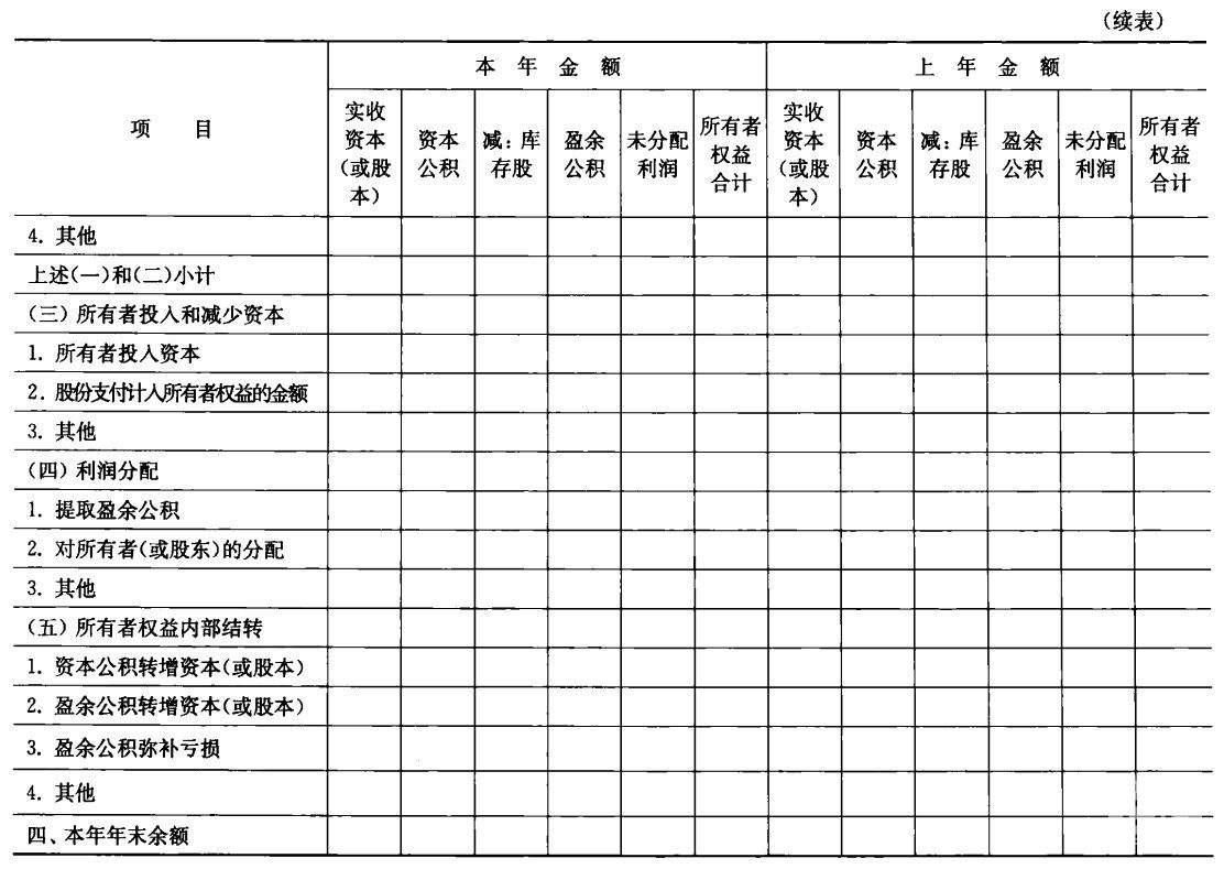 盈余公积通俗理解(盈余公积属于什么科目)