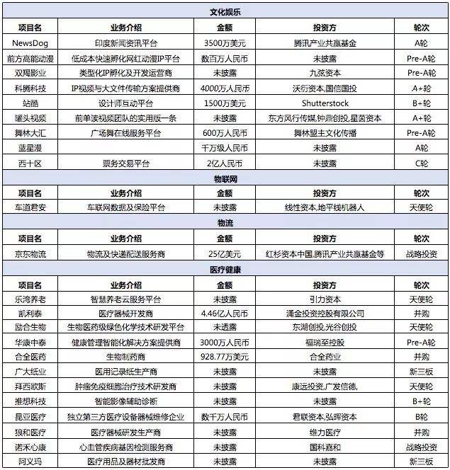 陌陌财产品级和价位图(陌陌神豪38级需要几钱)