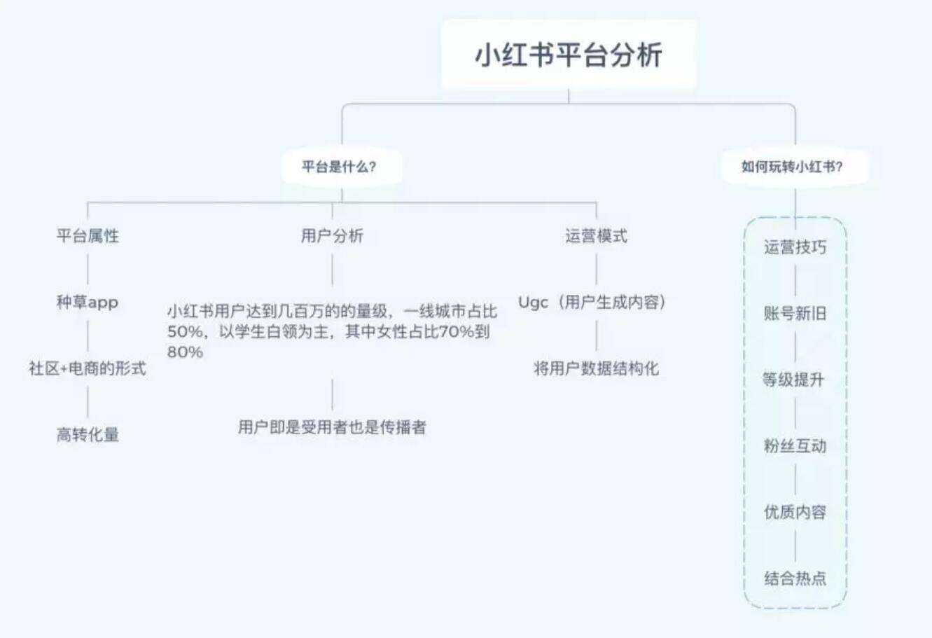 小红书怎么推广引流呢怎么运营？的简单介绍