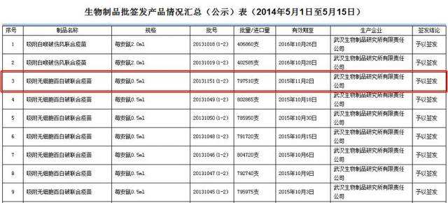 疫苗批号查询系统(全国疫苗接种查询网)