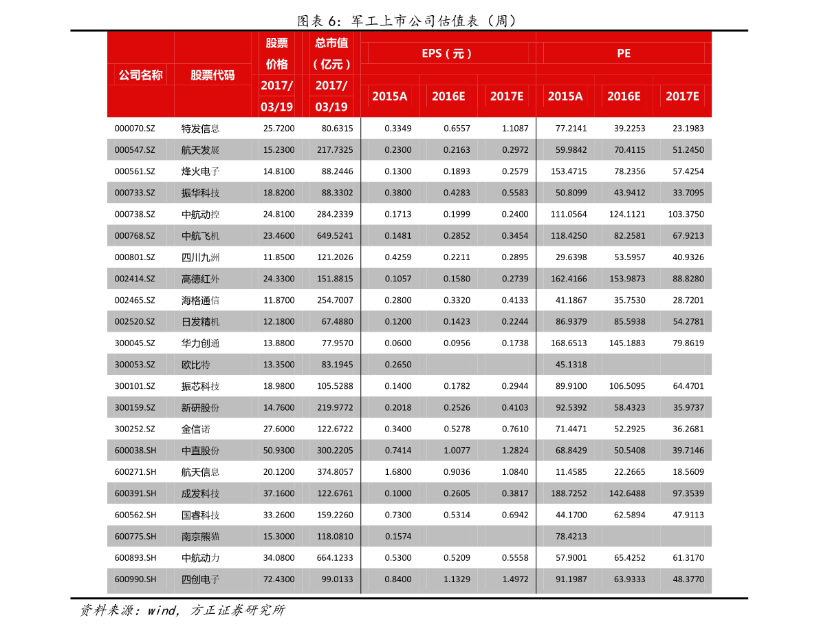 陌陌品级价格表(陌陌级别对应几钱)