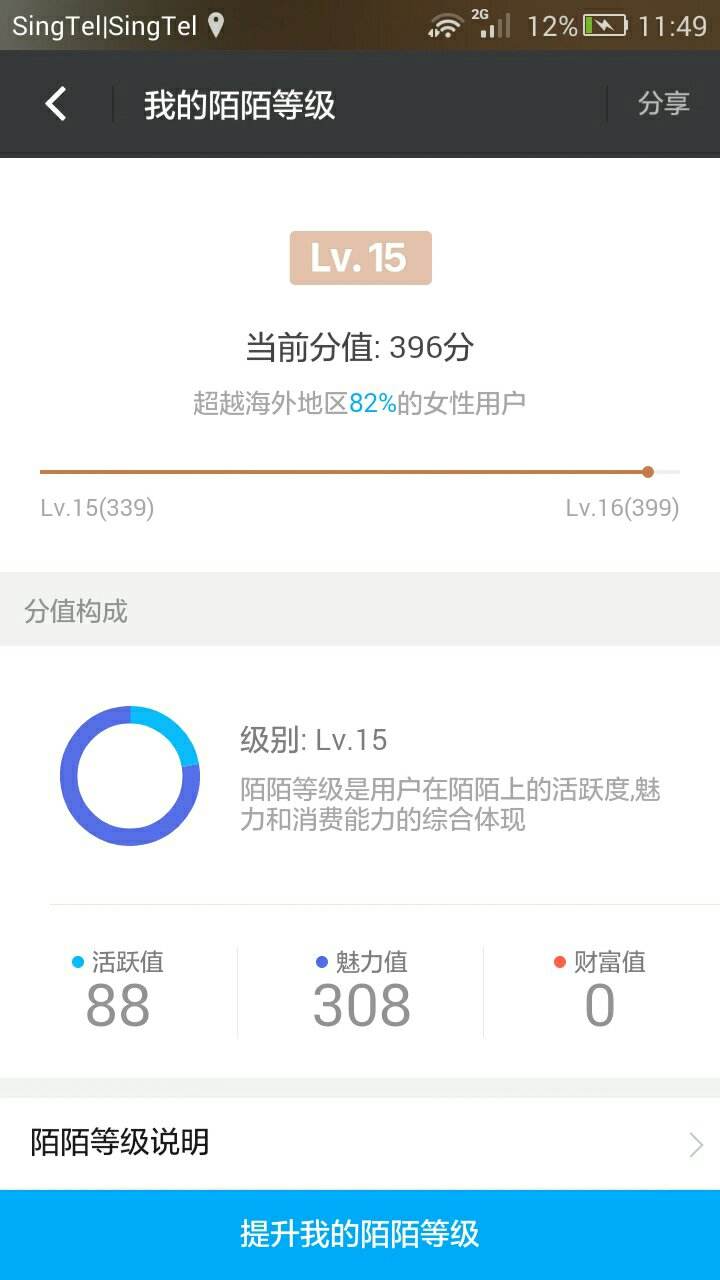 陌陌品级价格表(陌陌级别对应几钱)
