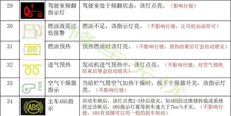 汽车仪表盘指示灯图解(图雅诺仪表盘指示灯大全)