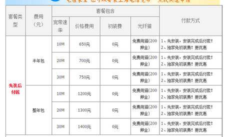 电信收集套餐资费介绍表2021(中国电信手机套餐资费一览表2021) 电信收集套餐资费介绍表2021(中国电信手机套餐资费一览表2021)