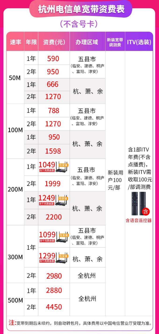 电信收集套餐资费介绍表2021(中国电信手机套餐资费一览表2021) 电信收集套餐资费介绍表2021(中国电信手机套餐资费一览表2021)