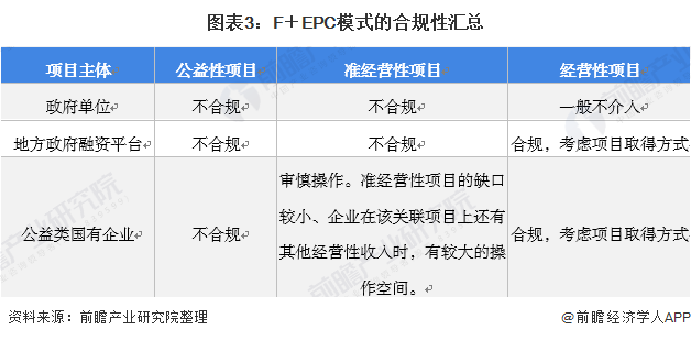 epc+f项目是什么意思(fepc融资形式能否被国度叫停) epc+f项目是什么意思(fepc融资形式能否被国度叫停)