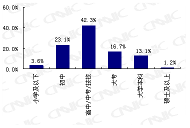 关于学互联网需要什么学历的信息 关于学互联网需要什么学历的信息