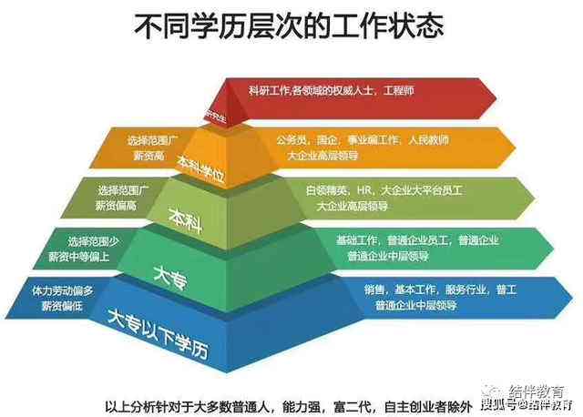 关于学互联网需要什么学历的信息 关于学互联网需要什么学历的信息