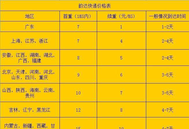 各大快递收费尺度价格表(邮政快递收费尺度2022)