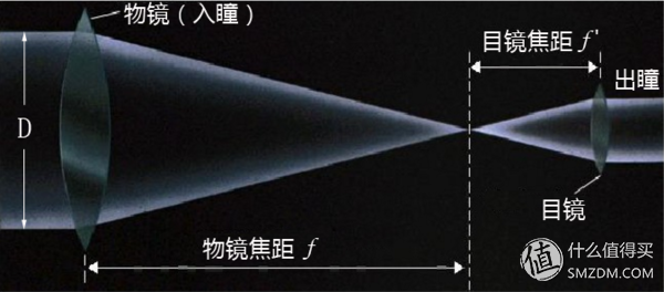 包罗什么天文千里镜比力好的词条 包罗什么天文千里镜比力好的词条