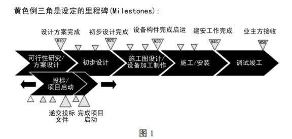 epc+f形式是什么意思(fepc融资形式被国度制止)