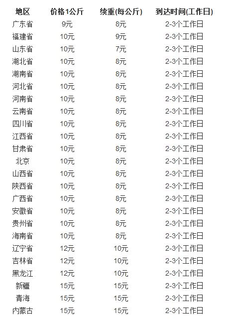 省内快递收费尺度(寄快递邮费怎么算的)