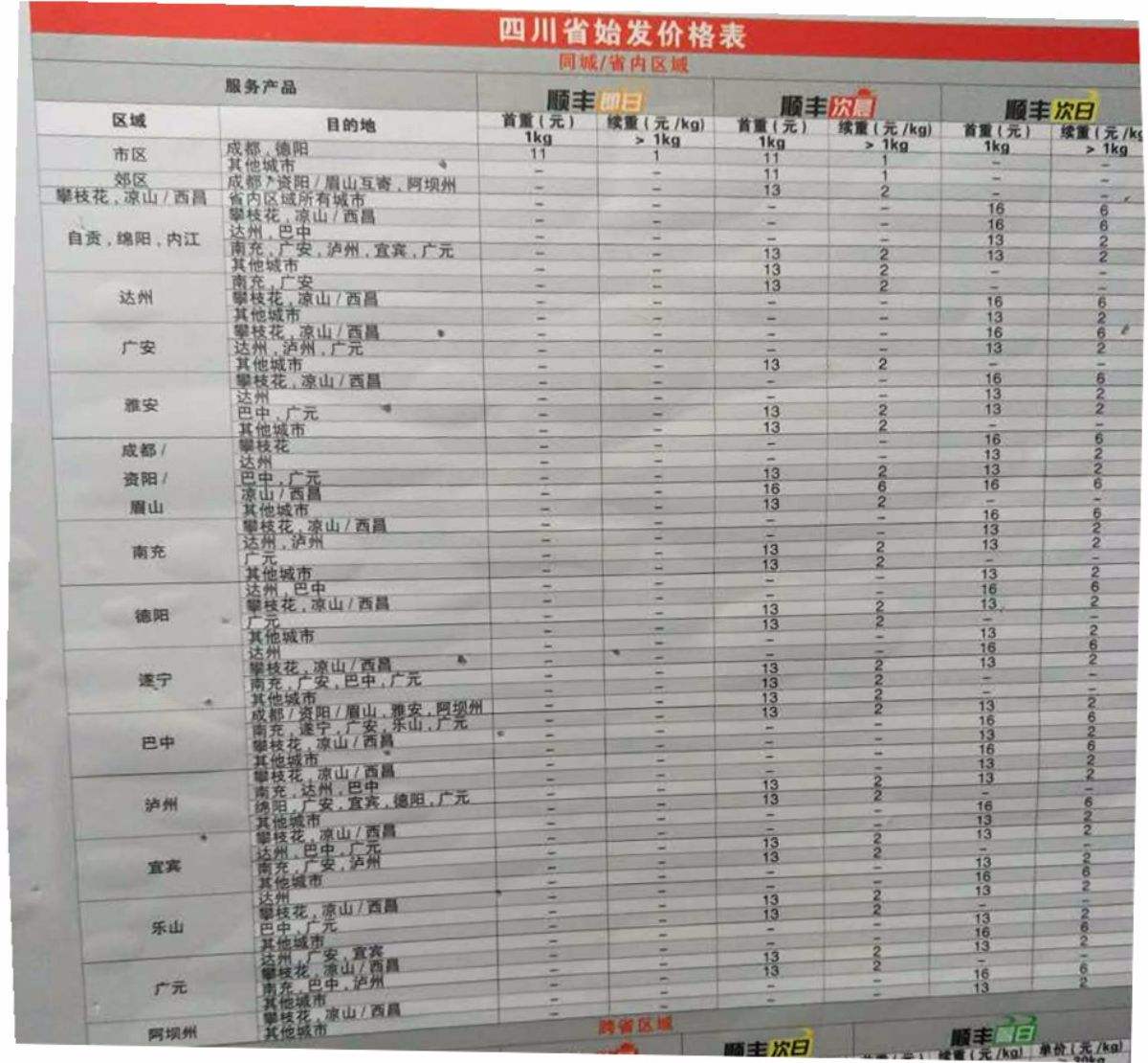 省内快递收费尺度(寄快递邮费怎么算的)