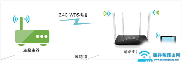 两个路由器一个网怎么利用(次卧wifi信号太弱若何处理) 两个路由器一个网怎么利用(次卧wifi信号太弱若何处理)